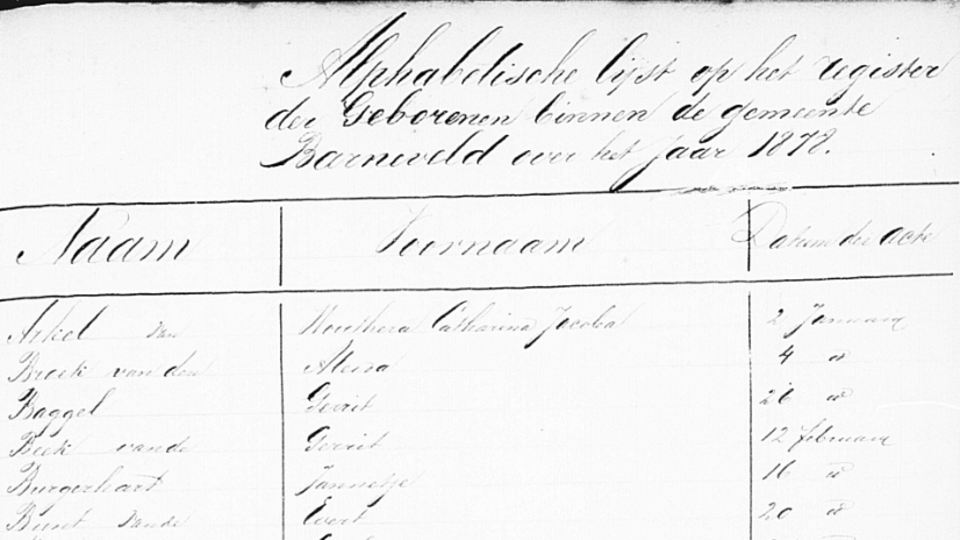 Afbeelding van een deel van het alfabetisch register geboorten 1878